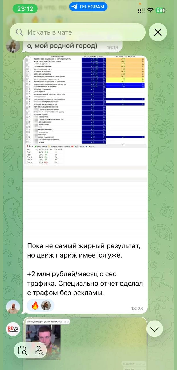 Кейс — военное снаряжение, позиции в топе